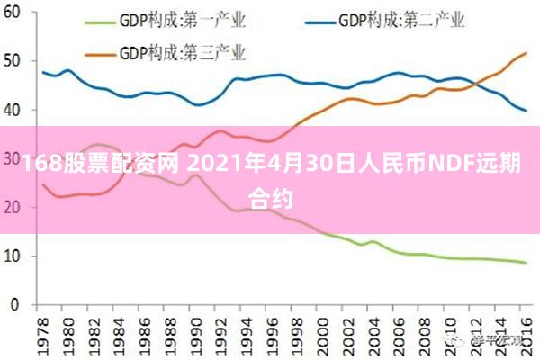 168股票配资网 2021年4月30日人民币NDF远期合约