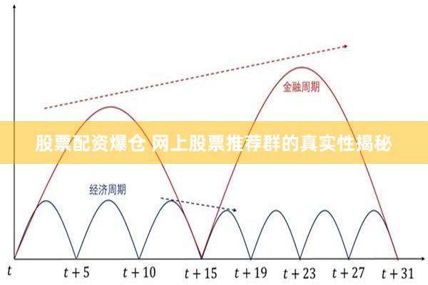 股票配资爆仓 网上股票推荐群的真实性揭秘
