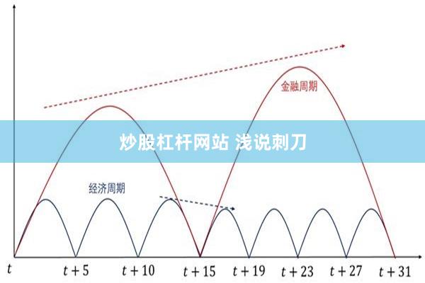 炒股杠杆网站 浅说刺刀