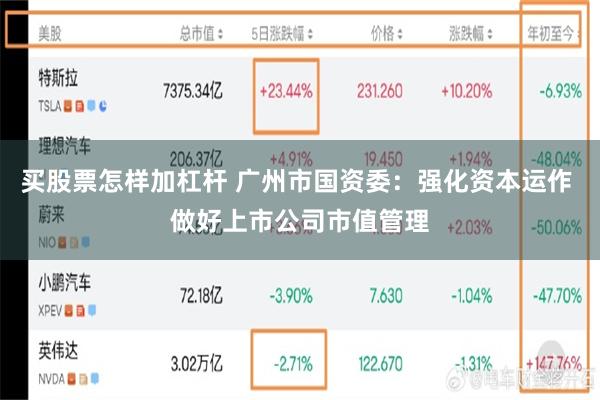 买股票怎样加杠杆 广州市国资委：强化资本运作 做好上市公司市值管理