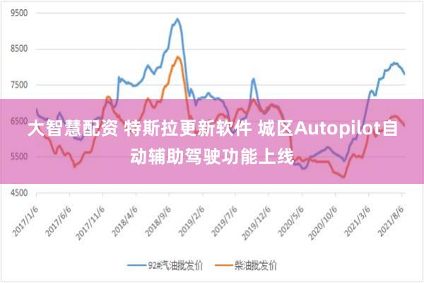 大智慧配资 特斯拉更新软件 城区Autopilot自动辅助驾驶功能上线