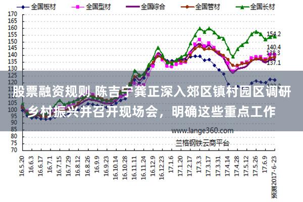 股票融资规则 陈吉宁龚正深入郊区镇村园区调研乡村振兴并召开现场会，明确这些重点工作