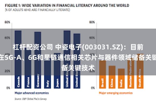 杠杆配资公司 中瓷电子(003031.SZ)：目前公司在5G-A、6G和星链通信相关芯片与器件领域储备关键技术