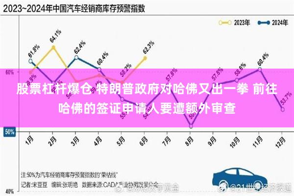 股票杠杆爆仓 特朗普政府对哈佛又出一拳 前往哈佛的签证申请人要遭额外审查