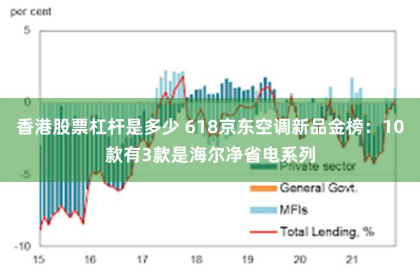 香港股票杠杆是多少 618京东空调新品金榜：10款有3款是海尔净省电系列