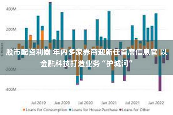 股市配资利器 年内多家券商迎新任首席信息官 以金融科技打造业务“护城河”