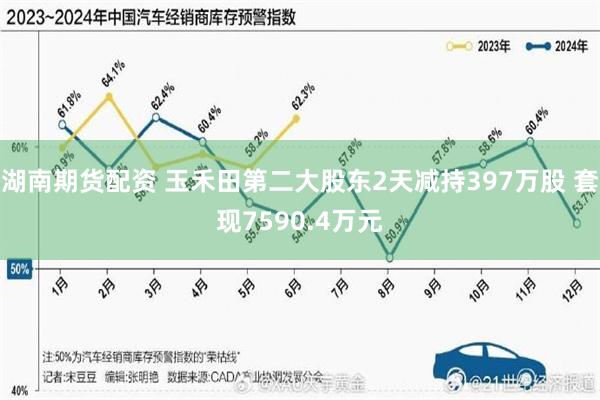 湖南期货配资 玉禾田第二大股东2天减持397万股 套现7590.4万元
