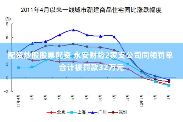 配资炒股股票配资 永安财险2家支公司同领罚单 合计被罚款32万元