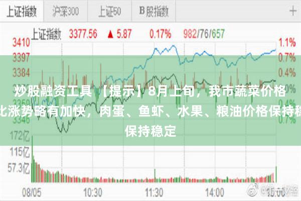 炒股融资工具 【提示】8月上旬，我市蔬菜价格环比涨势略有加快，肉蛋、鱼虾、水果、粮油价格保持稳定