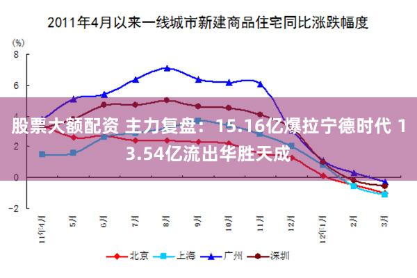 股票大额配资 主力复盘：15.16亿爆拉宁德时代 13.54亿流出华胜天成
