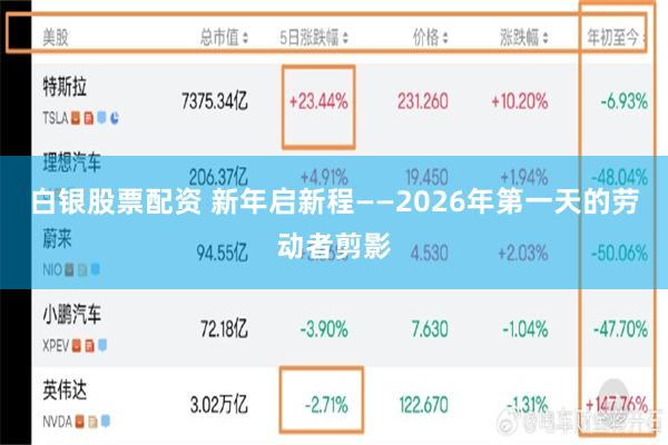 白银股票配资 新年启新程——2026年第一天的劳动者剪影