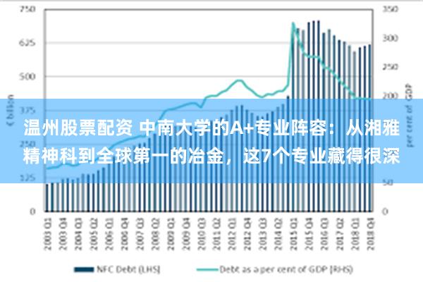 温州股票配资 中南大学的A+专业阵容：从湘雅精神科到全球第一的冶金，这7个专业藏得很深