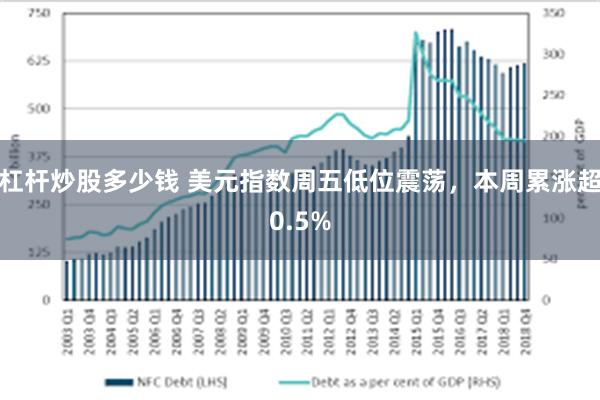 杠杆炒股多少钱 美元指数周五低位震荡，本周累涨超0.5%