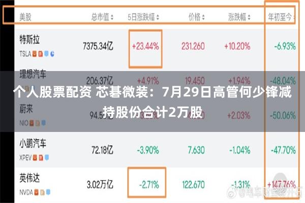 个人股票配资 芯碁微装：7月29日高管何少锋减持股份合计2万股