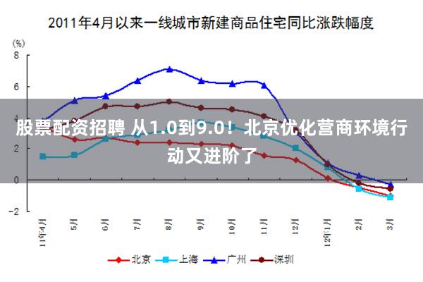 股票配资招聘 从1.0到9.0！北京优化营商环境行动又进阶了
