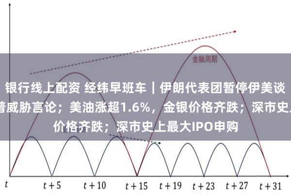 银行线上配资 经纬早班车｜伊朗代表团暂停伊美谈判，抗议特朗普威胁言论；美油涨超1.6%，金银价格齐跌；深市史上最大IPO申购
