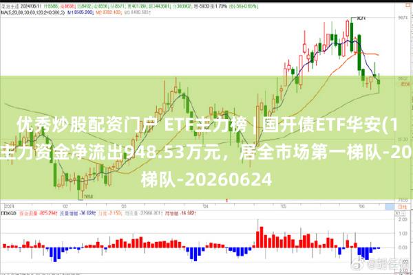 优秀炒股配资门户 ETF主力榜 | 国开债ETF华安(159649)主力资金净流出948.53万元，居全市场第一梯队-20260624