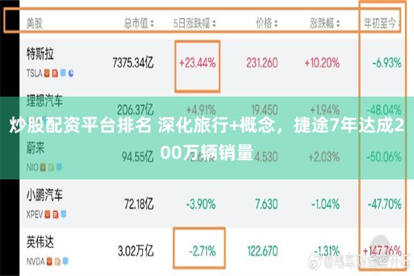 炒股配资平台排名 深化旅行+概念,捷途7年达成200万辆销量