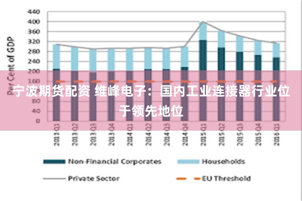 宁波期货配资 维峰电子:国内工业连接器行业位于领先地位