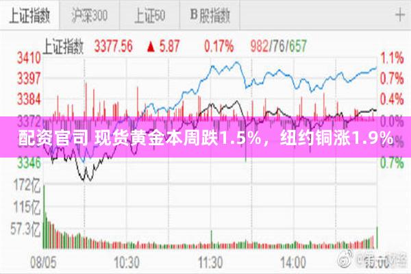 配资官司 现货黄金本周跌1.5%，纽约铜涨1.9%