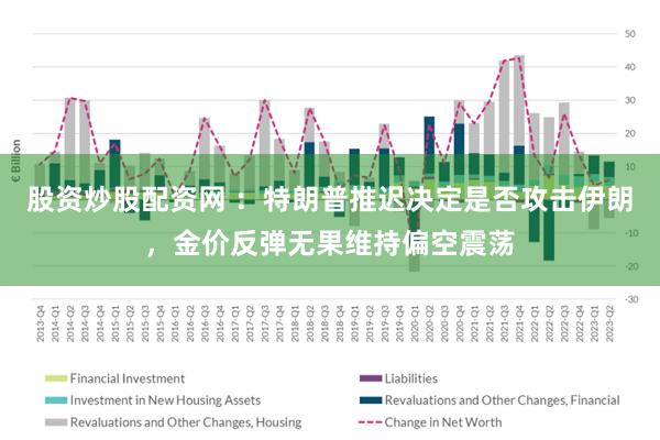 股资炒股配资网 ：特朗普推迟决定是否攻击伊朗，金价反弹无果维持偏空震荡