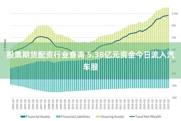 股票期货配资行业查询 5.38亿元资金今日流入汽车股