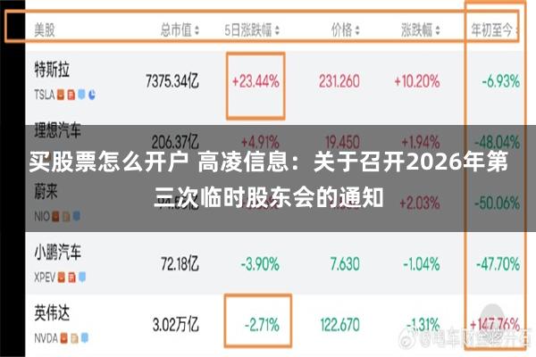 买股票怎么开户 高凌信息：关于召开2026年第三次临时股东会的通知