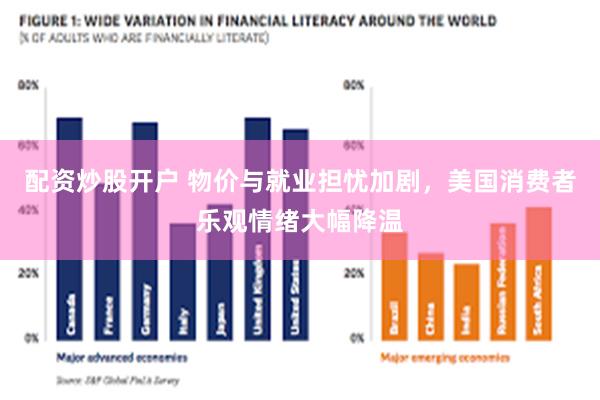 配资炒股开户 物价与就业担忧加剧，美国消费者乐观情绪大幅降温